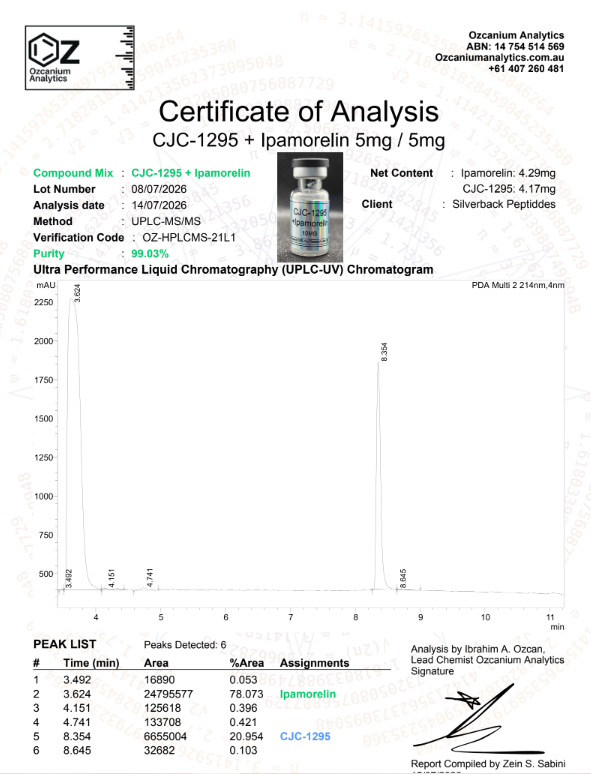 OZCAN-CJC1295+IPA99.03